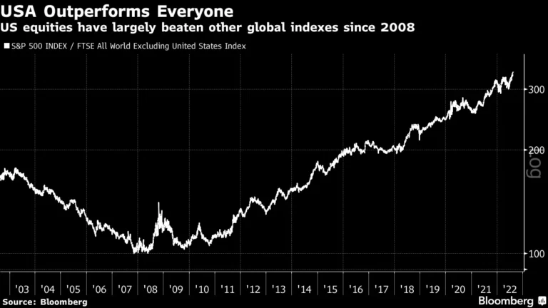 is-the-us-stock-market-about-to-explode-again-what-everyones-missing