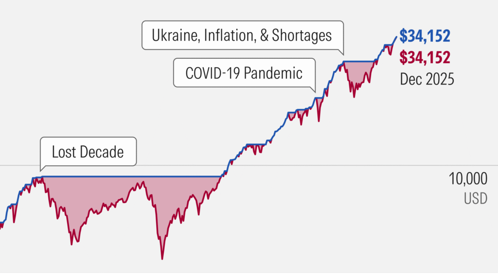 is-the-us-stock-market-about-to-explode-again-what-everyones-missing